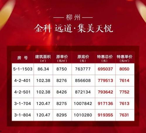 金科爆料最新消息,揭秘行业动态与未来趋势  第3张