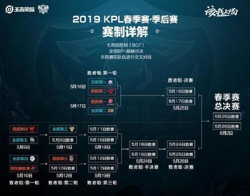 逐梦新皮肤爆料视频,揭秘游戏界的梦幻蜕变