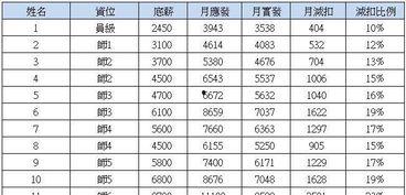 娱乐圈爆料明细,揭秘明星幕后故事与真实情感