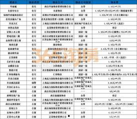 高力国际爆料最新消息,最新商业地产动态解析