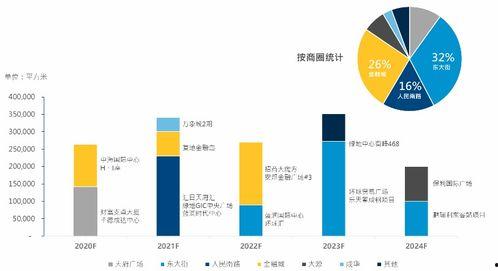 高力国际爆料最新消息,最新商业地产动态解析 第2张 高力国际爆料最新消息,最新商业地产动态解析 第2张