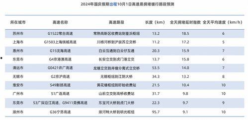 高德最新爆料新闻报道内容,揭秘地图导航领域的创新与变革 第2张 高德最新爆料新闻报道内容,揭秘地图导航领域的创新与变革 第2张