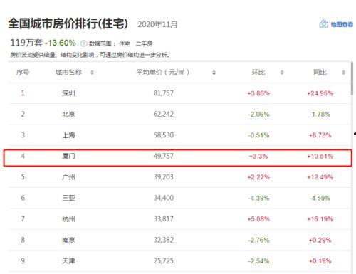 厦门房价最新爆料,涨跌动态与投资风向标 第2张 厦门房价最新爆料,涨跌动态与投资风向标 第2张