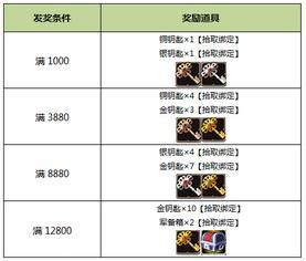 cfm活动最新爆料限时钥匙,独家攻略助你轻松解锁宝藏