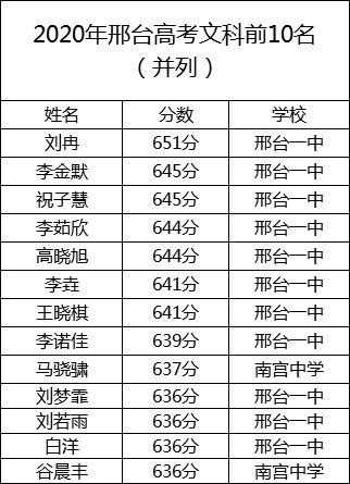 南宫一中爆料最新消息,揭秘校园风云事件内幕