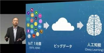 软银最新爆料,科技巨头布局新领域，未来产业格局将如何改变？  第3张