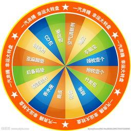 小转盘最新爆料抽奖视频,抽奖视频亮点抢先看! 第3张 小转盘最新爆料抽奖视频,抽奖视频亮点抢先看! 第3张